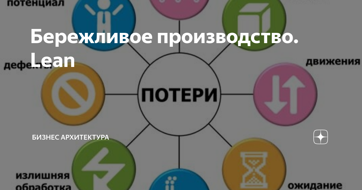 К философии бережливого производства не относится
