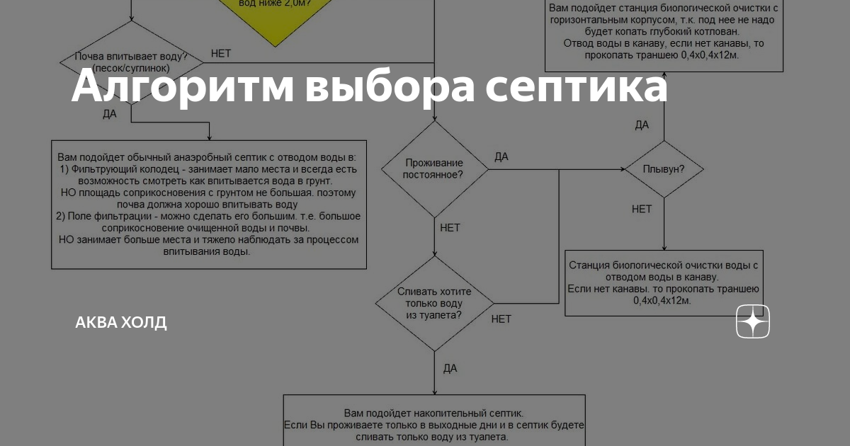 Как выкопать котлован в плывуне