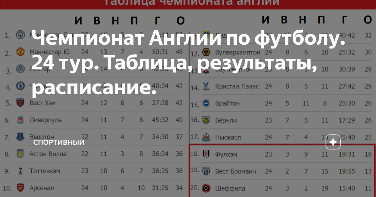 Женщины эфиопия премьер лига таблица. Чемпионат.Англия.2022.2023.таблица. Кубок Лиги Англии 2021 таблица. Английский премьер-лига турнирная таблица 2022 2023. Англия премьер лига таблица 2022.