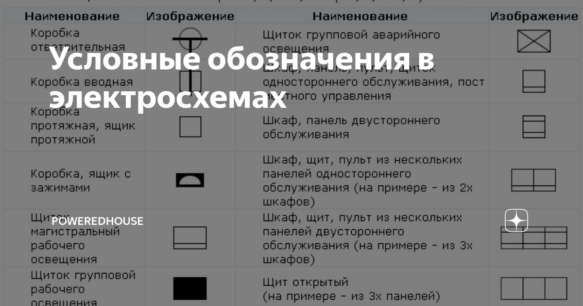 Распределительная коробка обозначение на чертеже