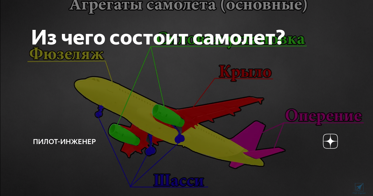 Из чего состоит самолет? | Пилот-Инженер | Дзен
