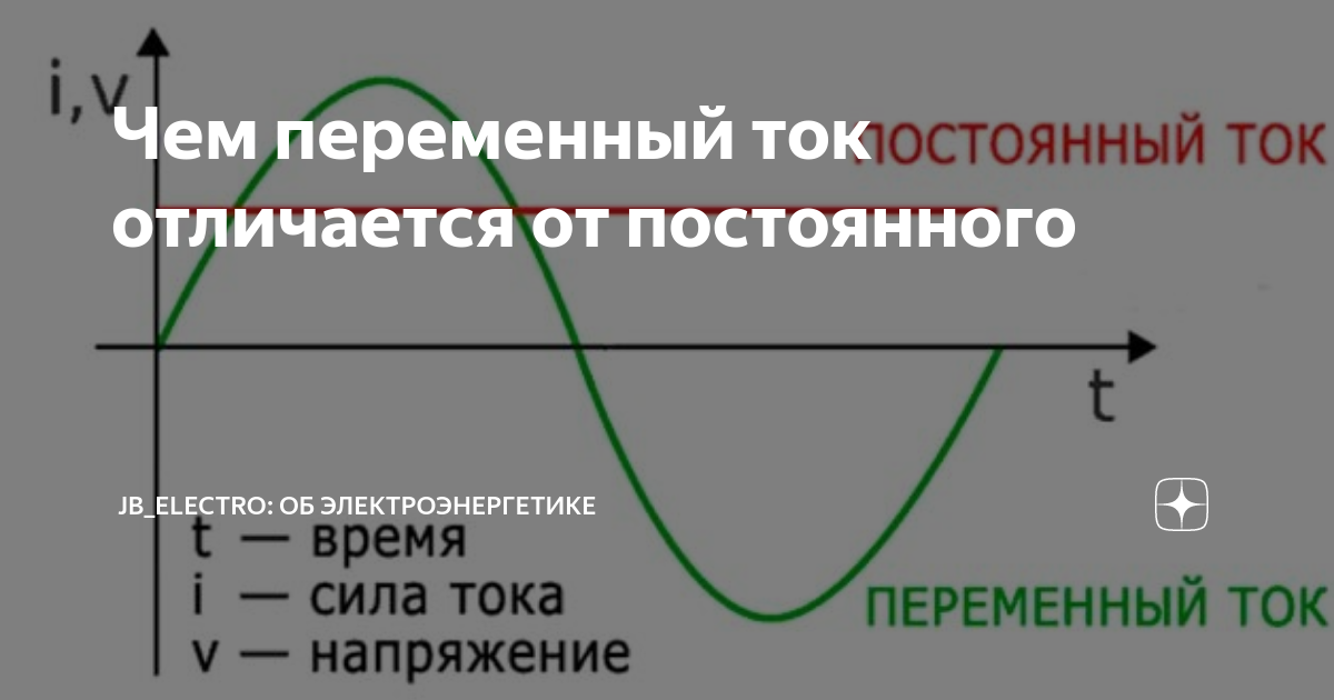 Преобразование переменного тока в постоянный