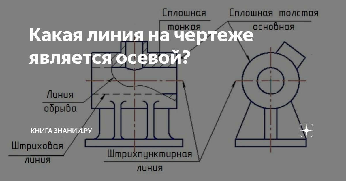 Ось линии