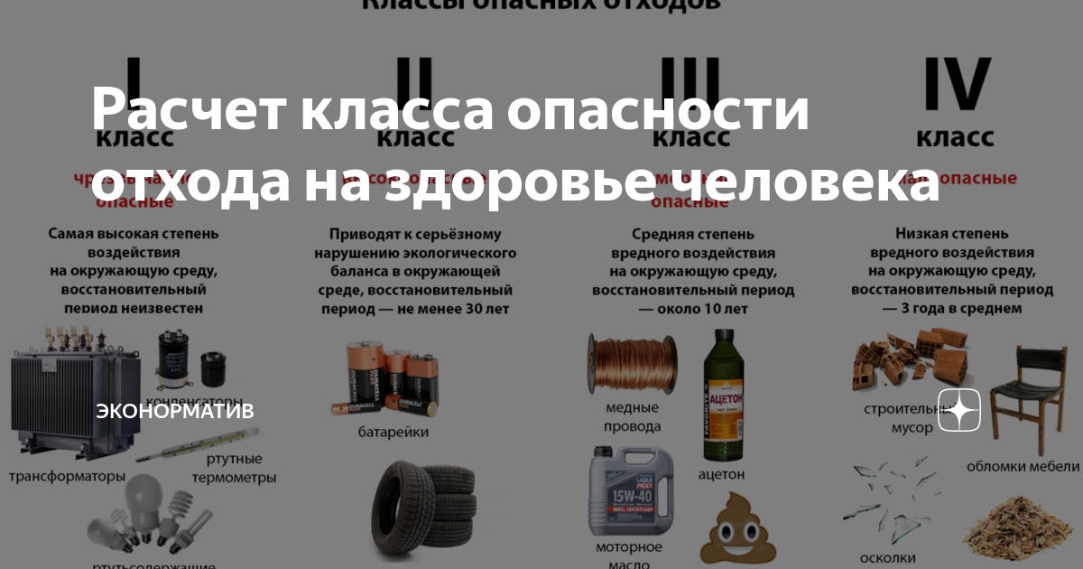 Установить класс опасности