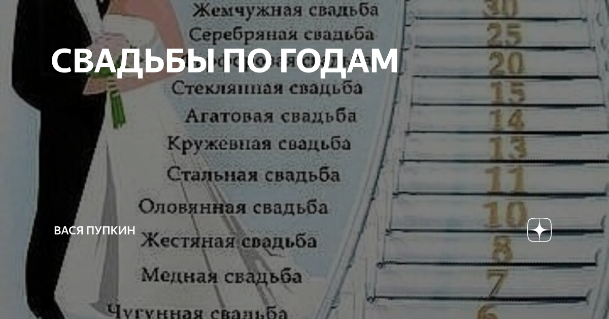Денежная свадьба сколько