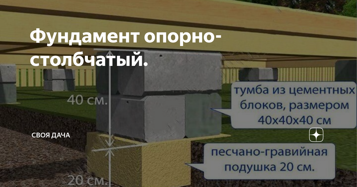 Фундамент из блоков 20х20х40 своими руками: технология по шагам, видео инструкция, фото и схемы