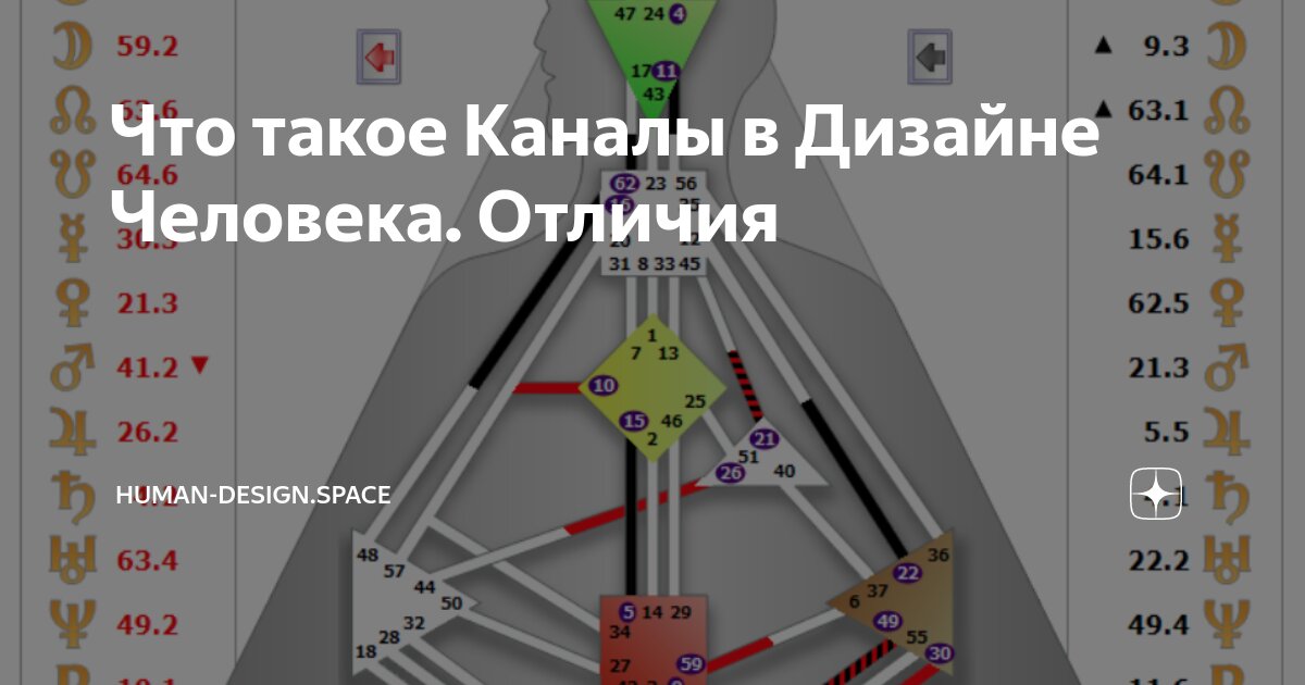 19 и 49 ворота в Дизайне Человека. Электромагнит 19-49 и канал синтеза online