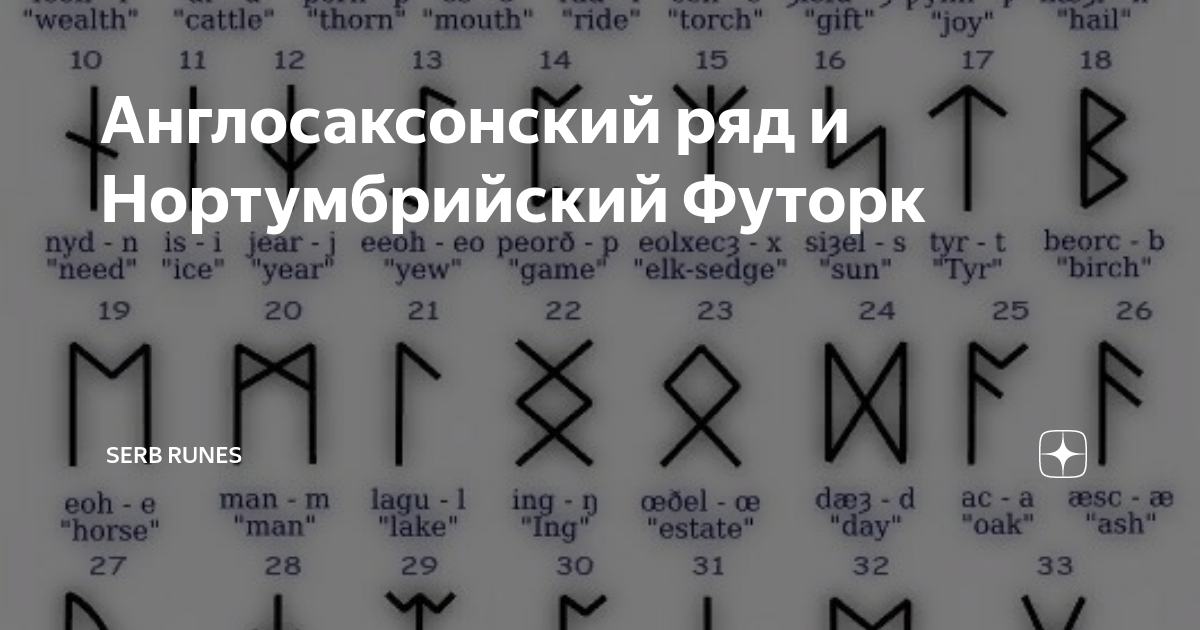 Нортумбрийские руны значение описание и их толкование изображение