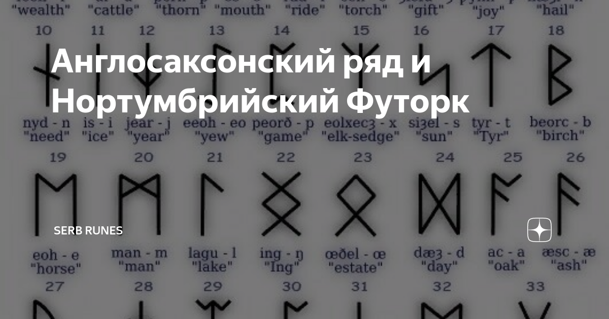 Руна нортумбрийского. Англосаксонский футарк. Англосаксонский футарк руны. Нортумбрийский футарк. Футарк Нортумбрийские руны.