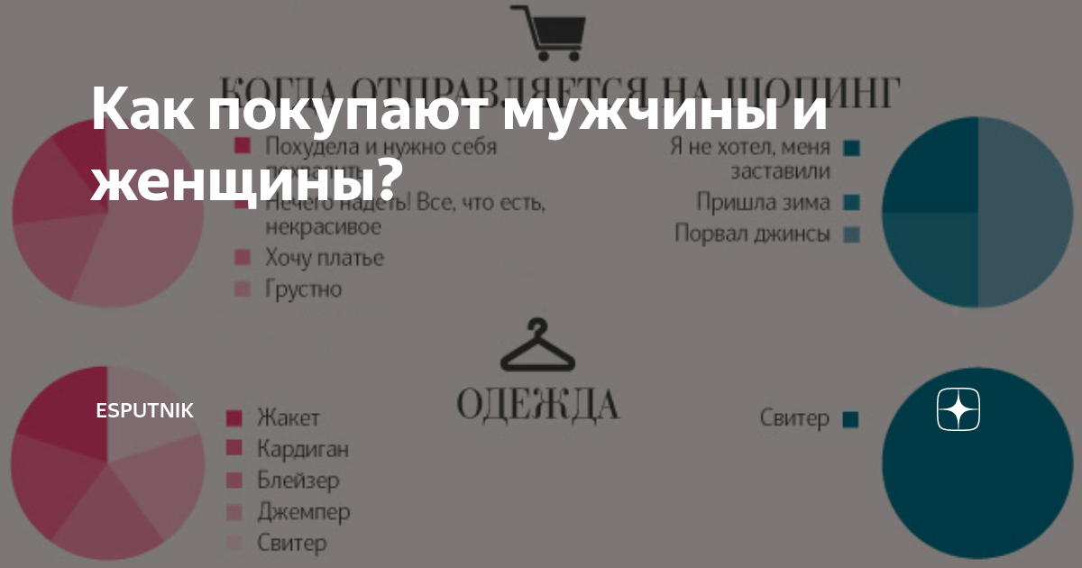 Кто чаще покупает в интернет-магазинах: развеиваем мифы о гендерных различиях в онлайн продажах