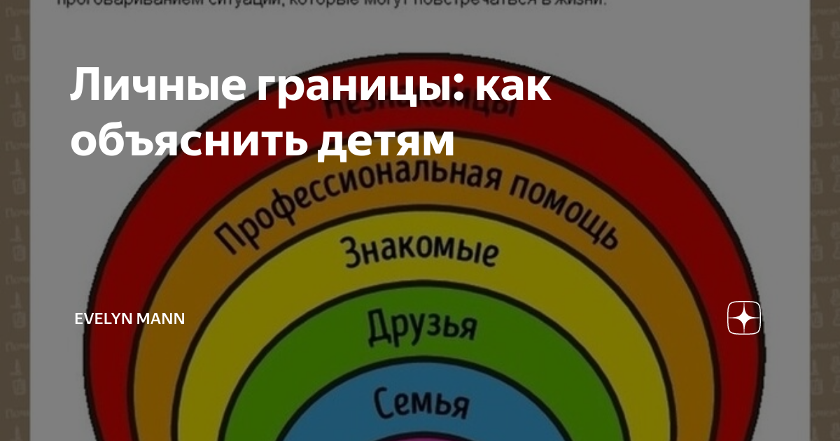 Картинки психологические границы