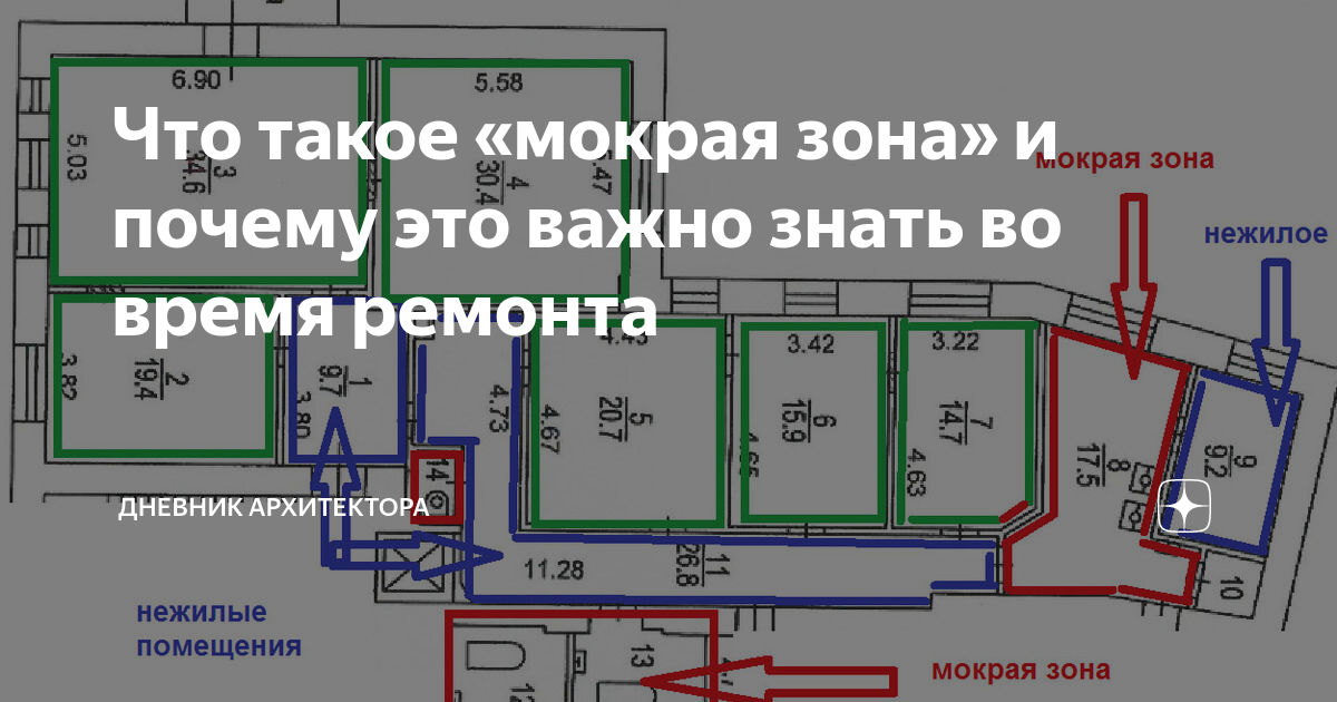 Крупным планом мокрая