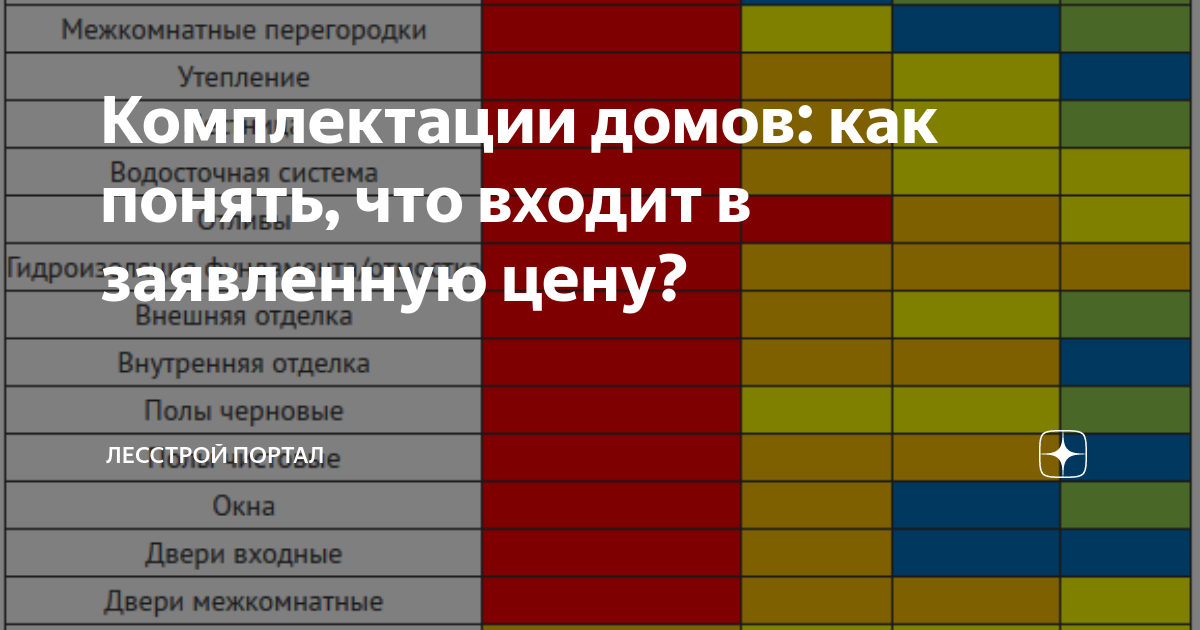 Что входит в базовую комплектацию дома из блоков