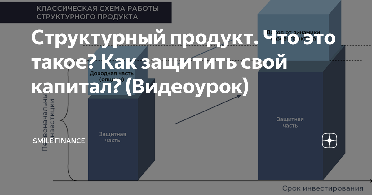 Инвестиции в структурные продукты | 5perspectives.ru