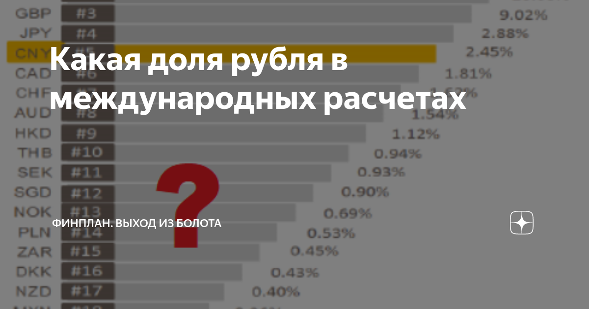 544 рубля в евро