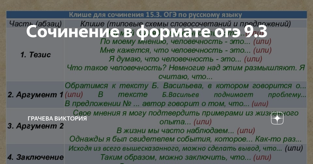Пример написания сочинения огэ 13.3. Сочинение в формате ОГЭ. Сочинение в формате ОГЭ 13.3