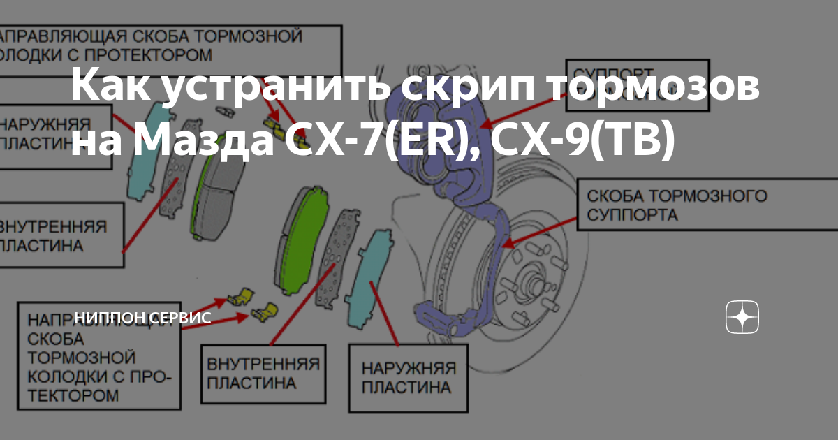 Как убрать скрип тормозов на велосипеде. Скоба тормозного суппорта Мазда.