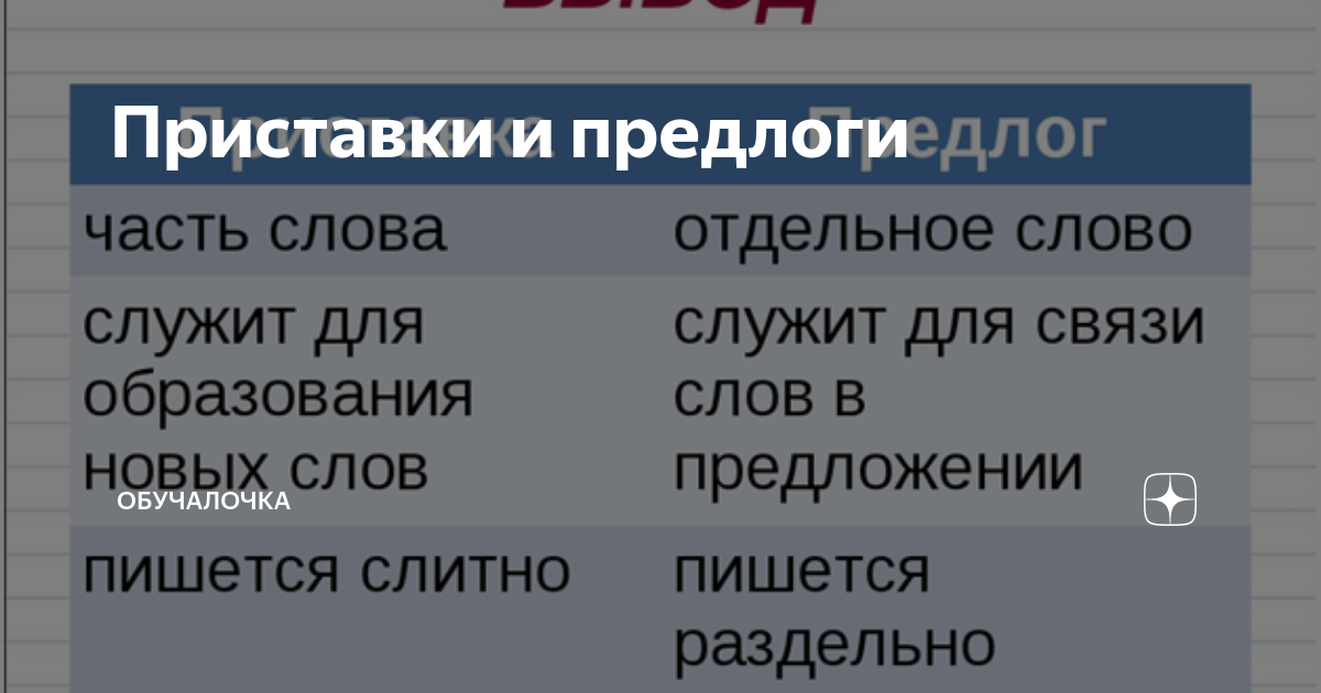 Правописание приставок и предлогов