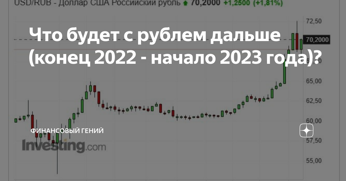 Прогноз курс 2023