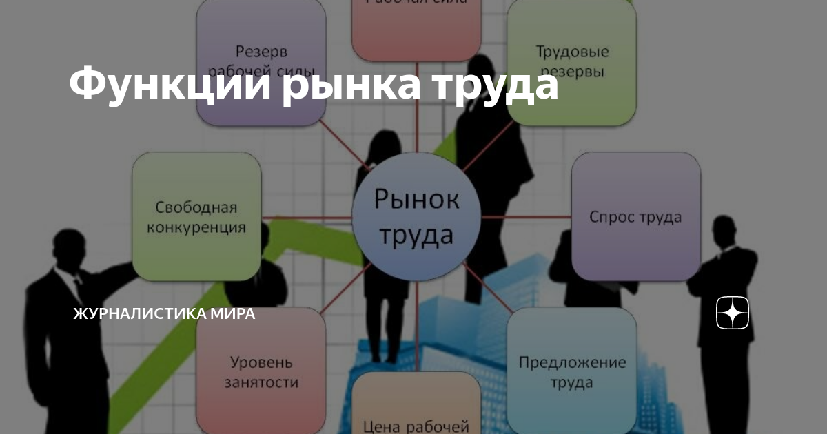 Проект рынок труда