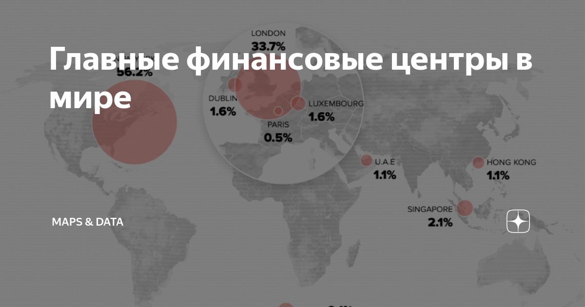 Финансовый центр в рф