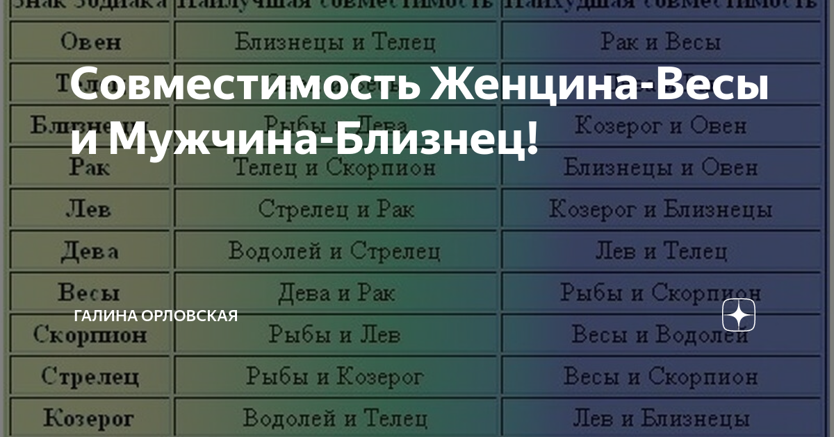 [92%] Совместимость Близнеца и Весов: Бизнес, Любовь, Секс, Брак, Дружба