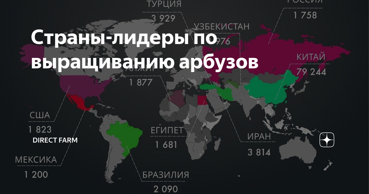 производство гречки по странам. страны по производству бахчевых. производство гороха по странам. основные сельскохозяйственные культуры. пщеницастраны производители.