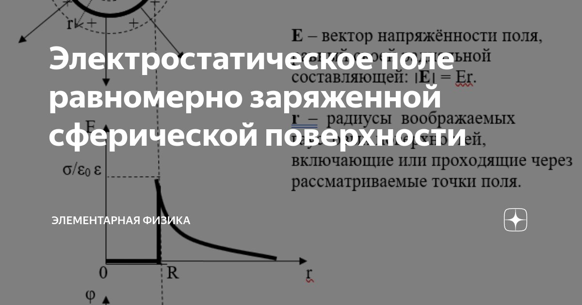 Электростатическое поле равномерно заряженной сферической поверхности ...