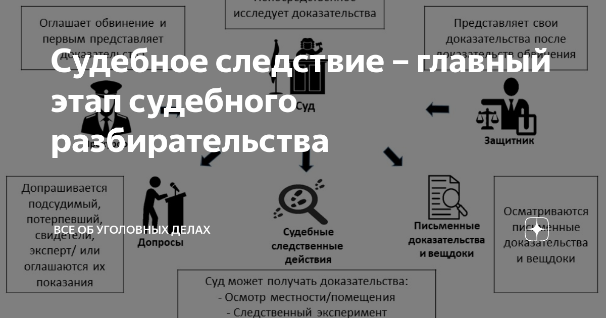 В судебных процессах и следственных