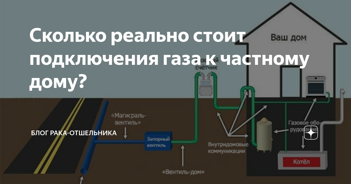 Жители г.о. Чехов могут рассчитать стоимость работ по проведению газовых коммуни