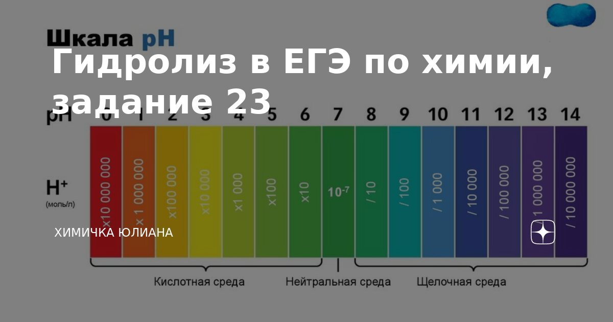 гидролиз растворов солей таблица. степенин органическая химия. гидролиз водным раствором щелочи. гидролиз бинарных соединений в кислой среде. гидролиз растворов солей таблица.