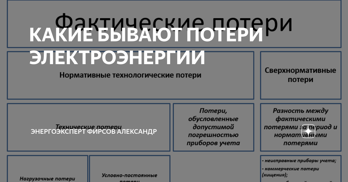 классификация товарных потерь. безвозвратные потери при чс это. какие бывают потери. потери энергии в насосе. какие бывают потери.