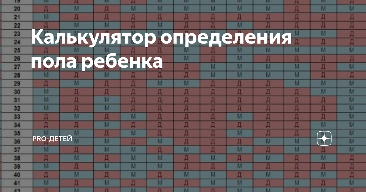 Таблица по крови пол ребенка калькулятор Антистресс для будущих родителей Царенко Наталья :: Режим чтения