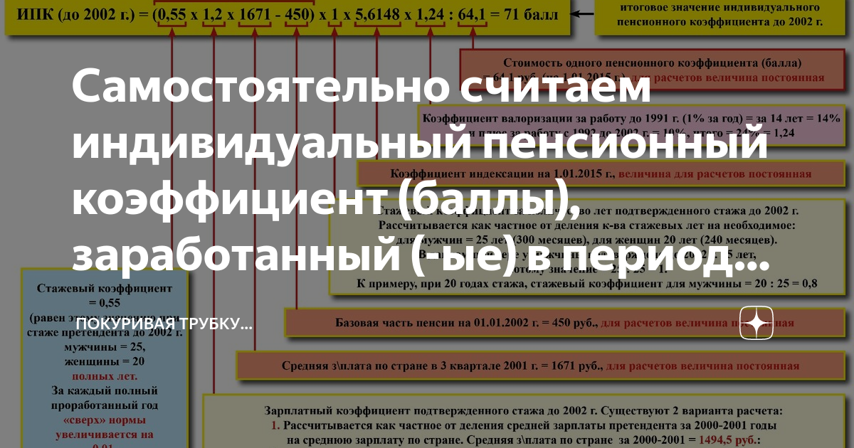 Как узнать свой ипк
