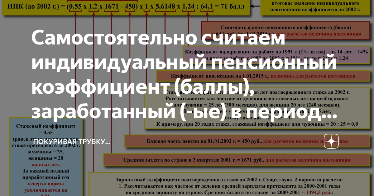 Коэффициент расчета пенсии до 2002 года. Как рассчитывается стажевый коэффициент для расчета пенсии. Формула расчета пенсии до 2002. Стажевый коэффициент до 2002. Как рассчитать стажевый коэффициент для пенсии пример.