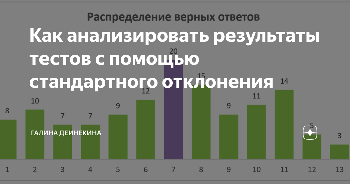 Как анализировать результаты тестов с помощью стандартного отклонения ...