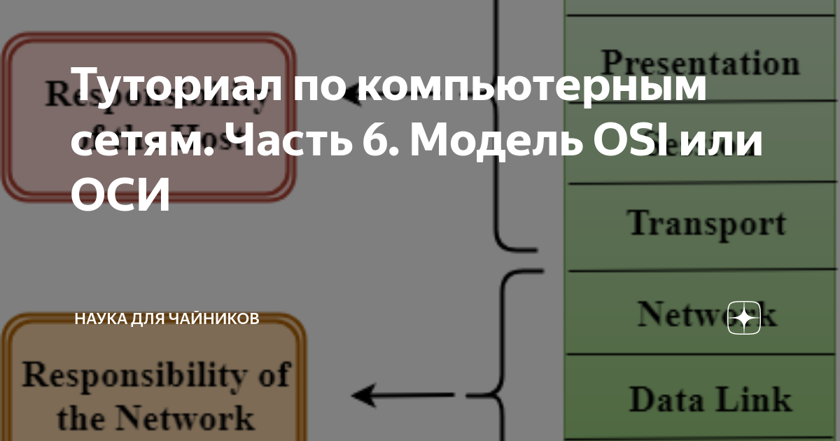 Туториал по компьютерным сетям. Часть 6. Модель OSI или ОСИ | Наука для ...