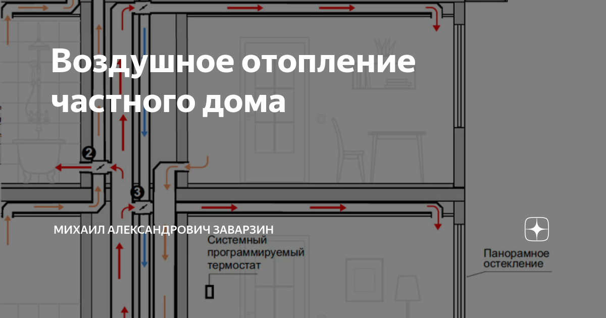 Системы воздушного отопления частного дома