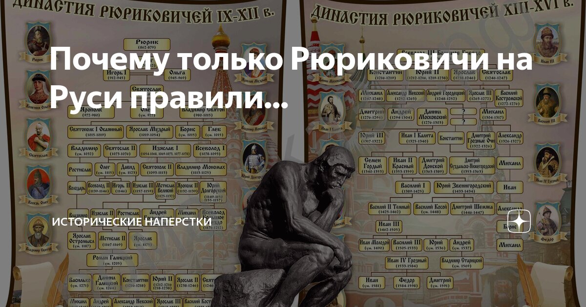 Династия рюриковичей схема с датами правления и событиями