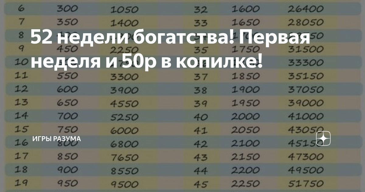 Схема как накопить деньги за 52 недели