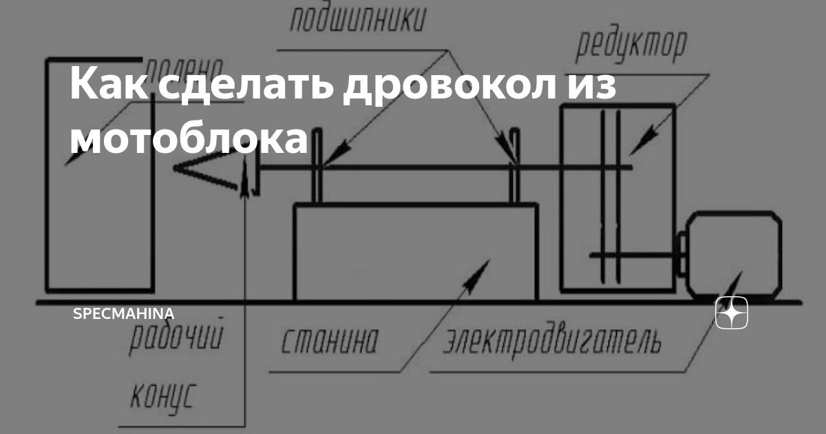 Услуги проката Львовская область - дровокол на