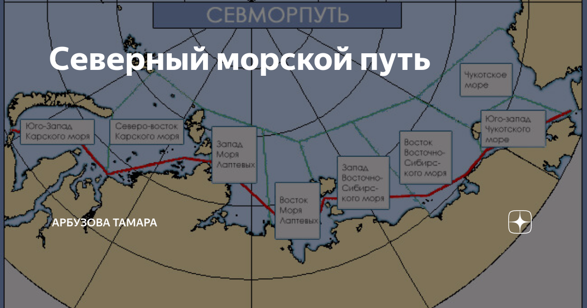 Карта северного морского пути с портами