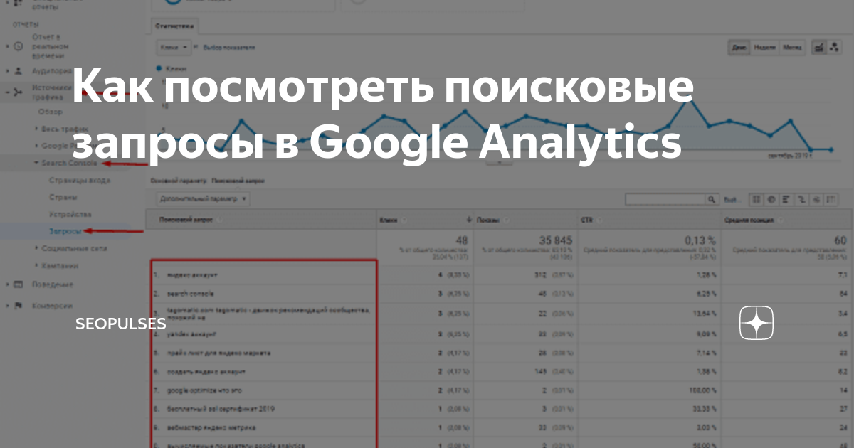Посмотри поиск. Аналитика поисковых запросов. Гугл Аналитика поисковых запросов. Как посмотреть поисковые запросы. Отчет по запросам.