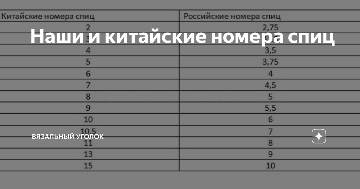 Таблица размеров спиц