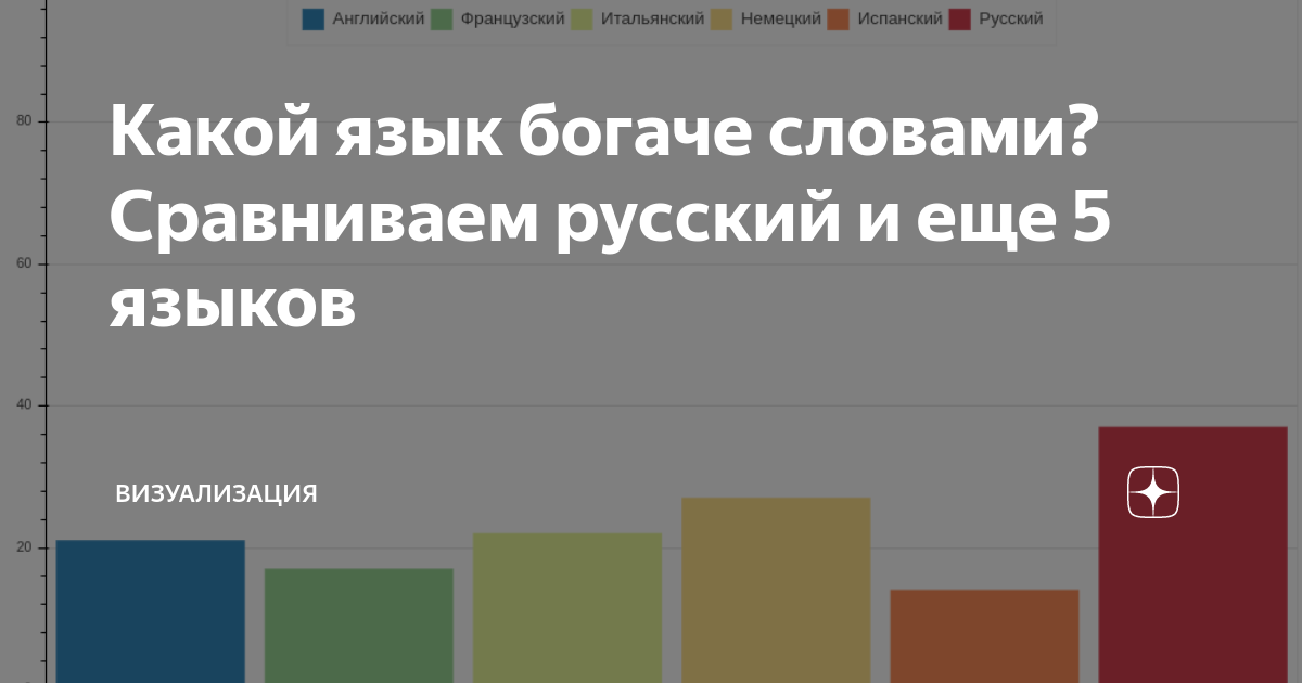 великий русский язык. великий русский язык. русский язык великий и могучий цитата. занимательный русский язык. чей язык богаче.