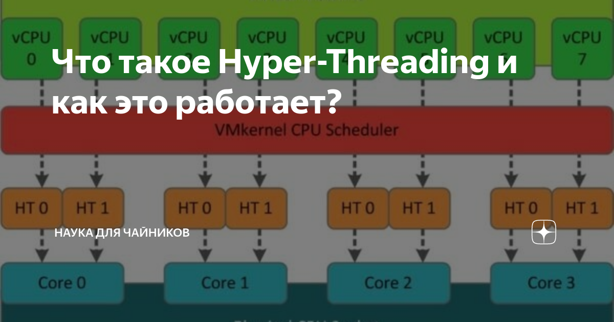 Как работать с москвичами