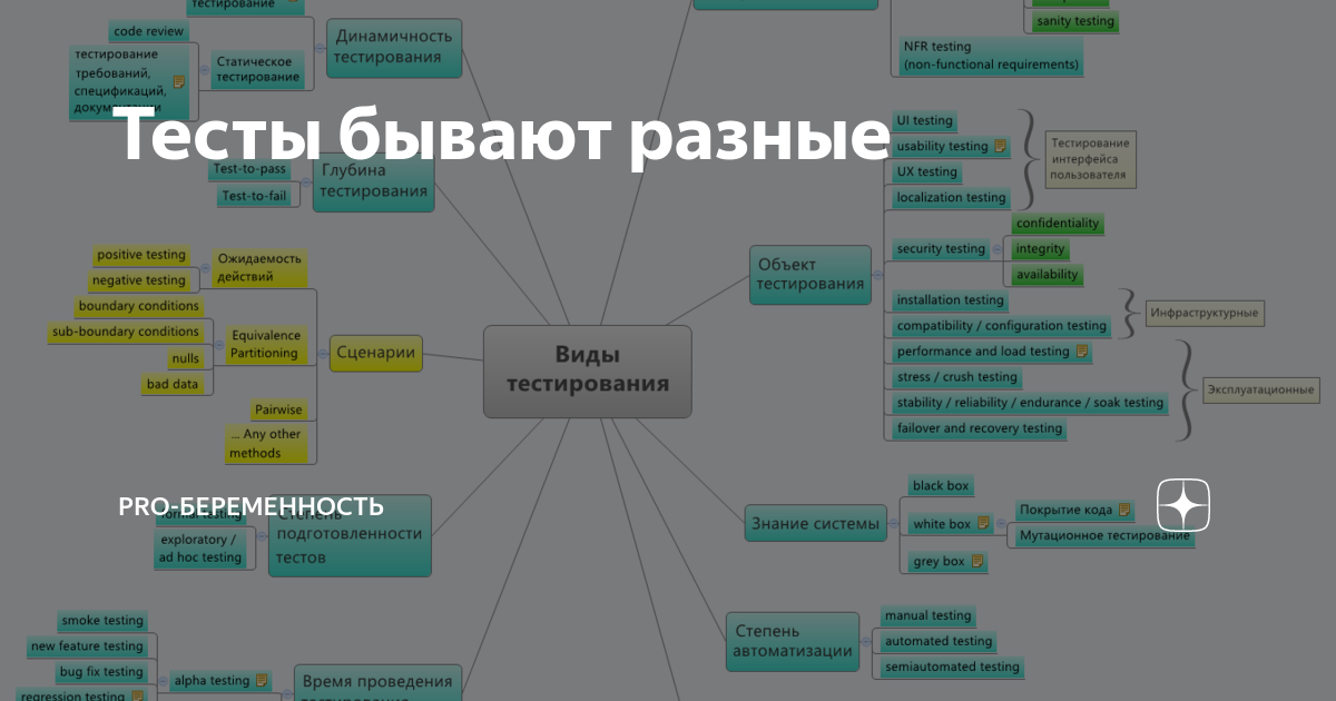 Слабая полоска на тесте на беременность