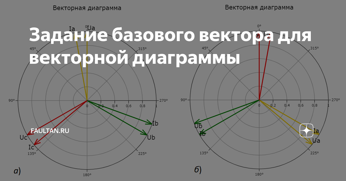 Построить векторную диаграмму