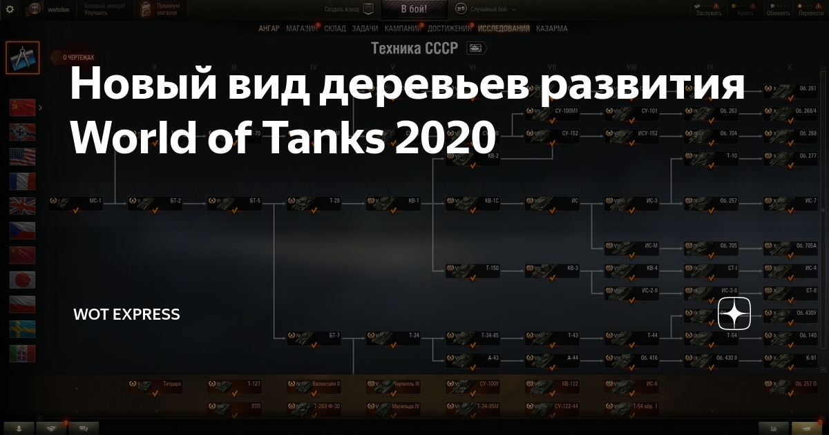 Ветка русских. Ветка советских танков в World of Tanks 2020. Дерево исследований World of Tanks 2018. Ветка исследования СССР В World of Tanks 2021. Исследование советских танков WOT.