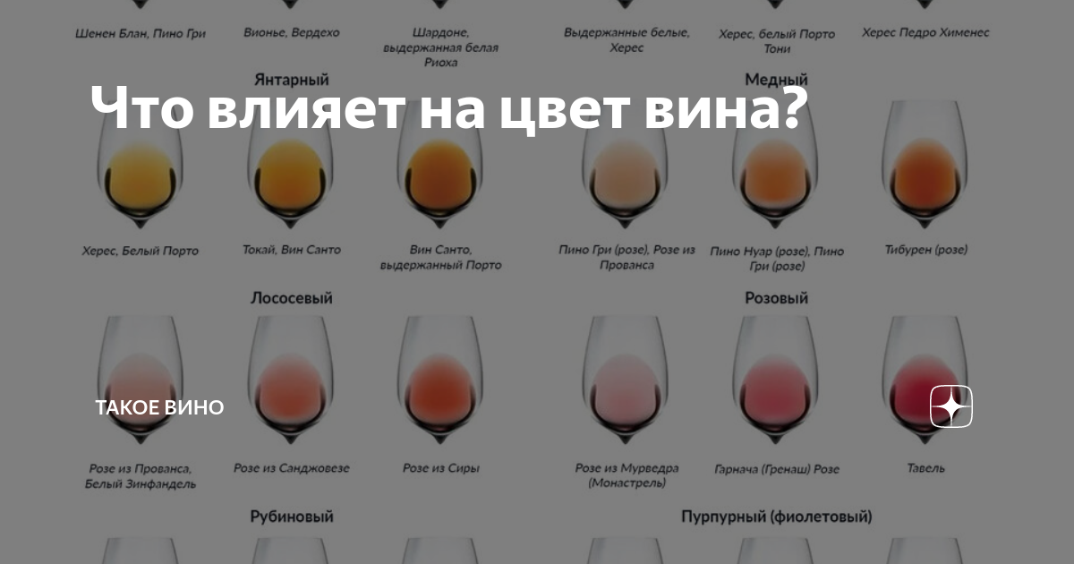 Цвет вина палитра. Какой цвет у вины. Цвет белого вина палитра. Какой цвет у вины. Сорт каберне совиньон цвет вина.